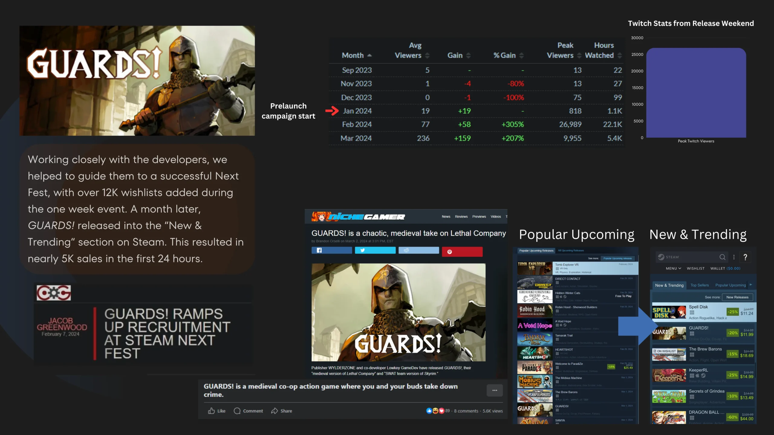 Guards stats