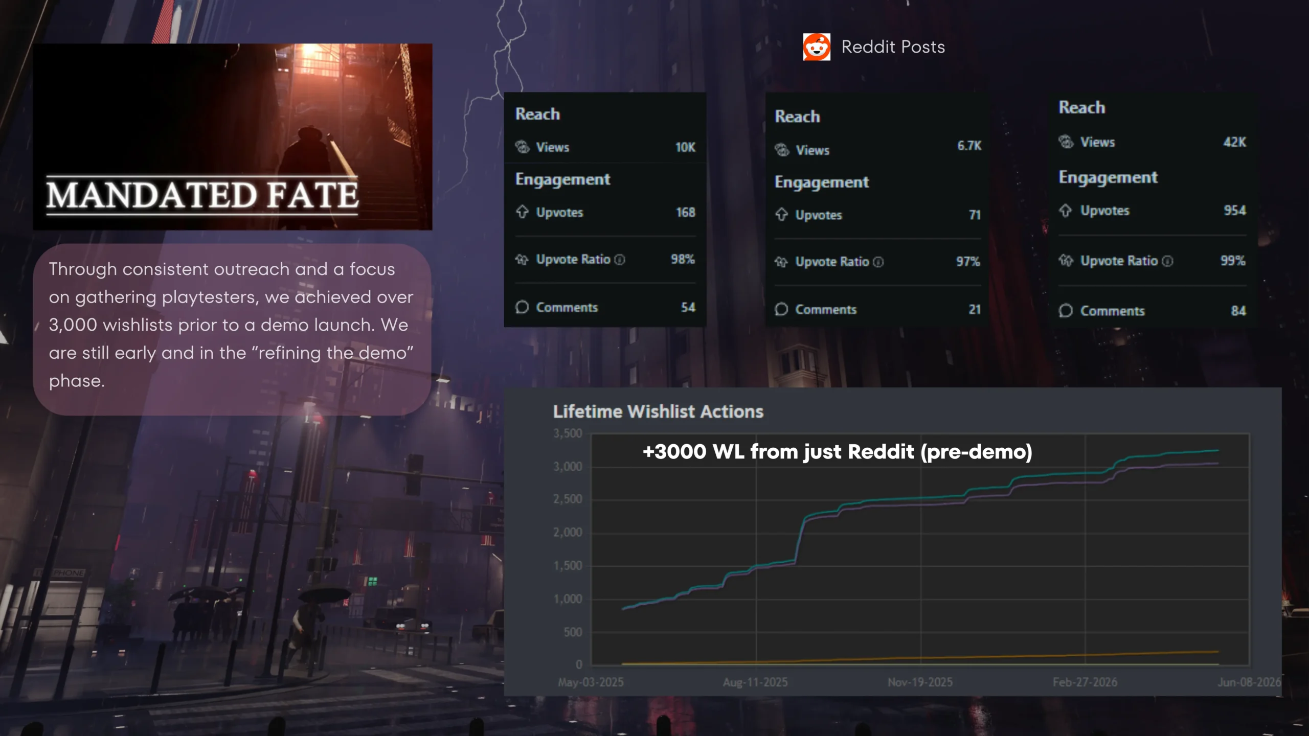 Mandated Fate stats