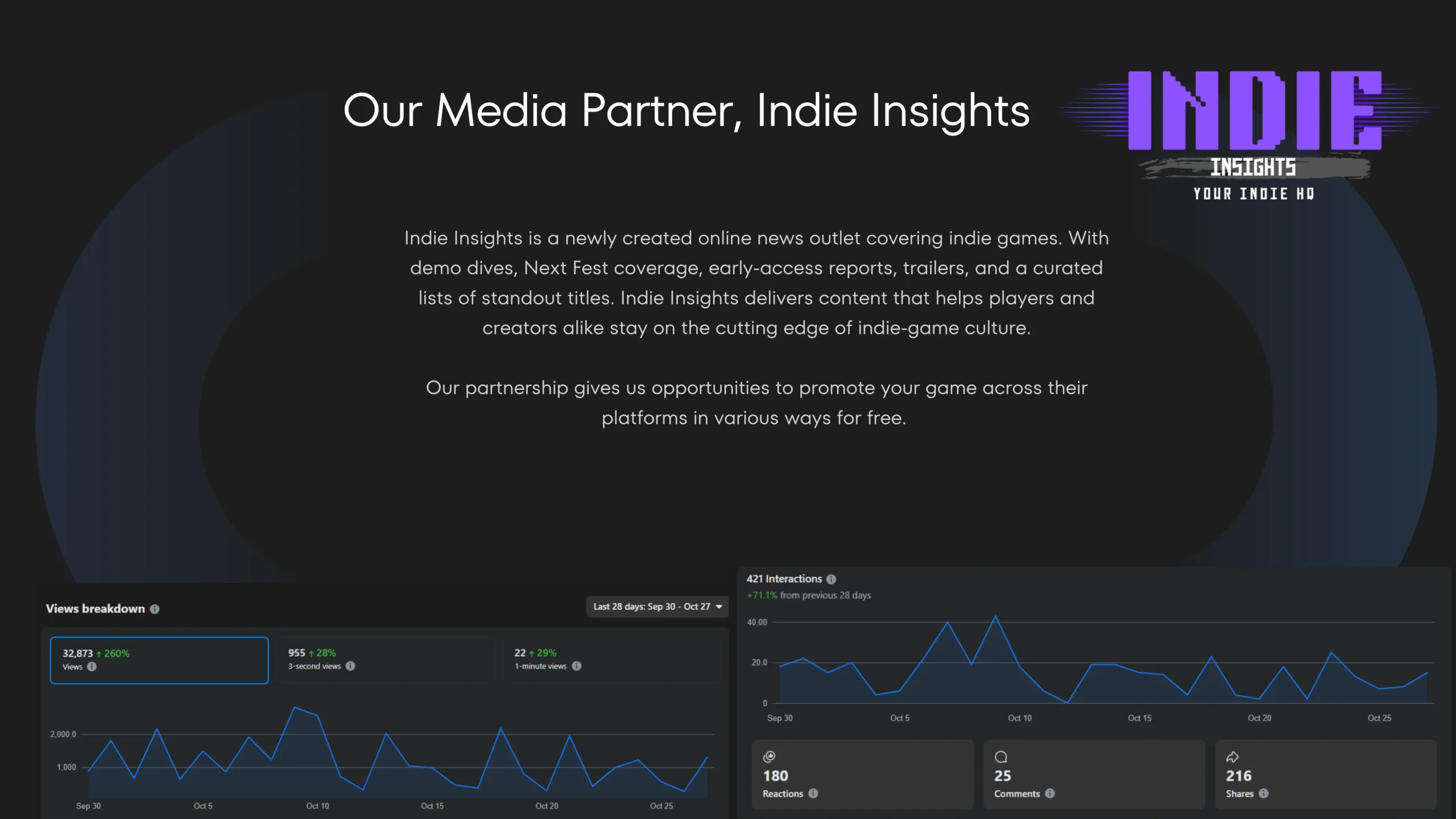 Indie Insights stats