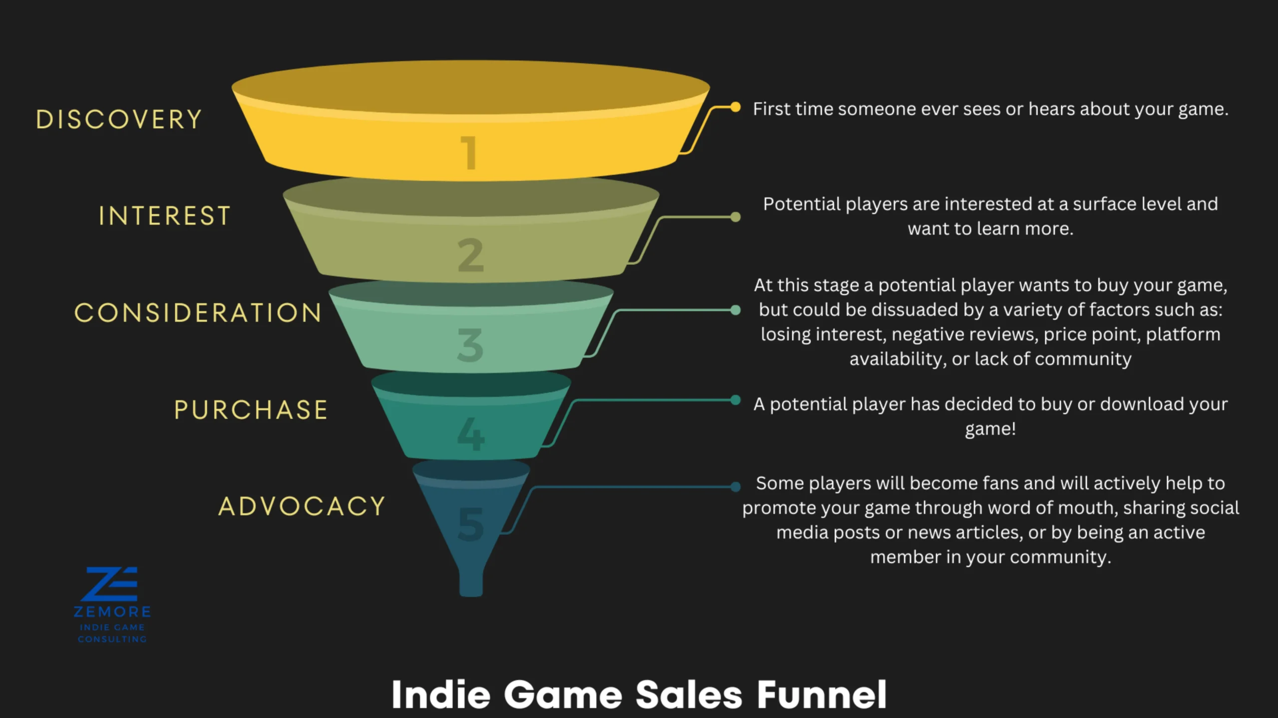 Company Sales Funnel