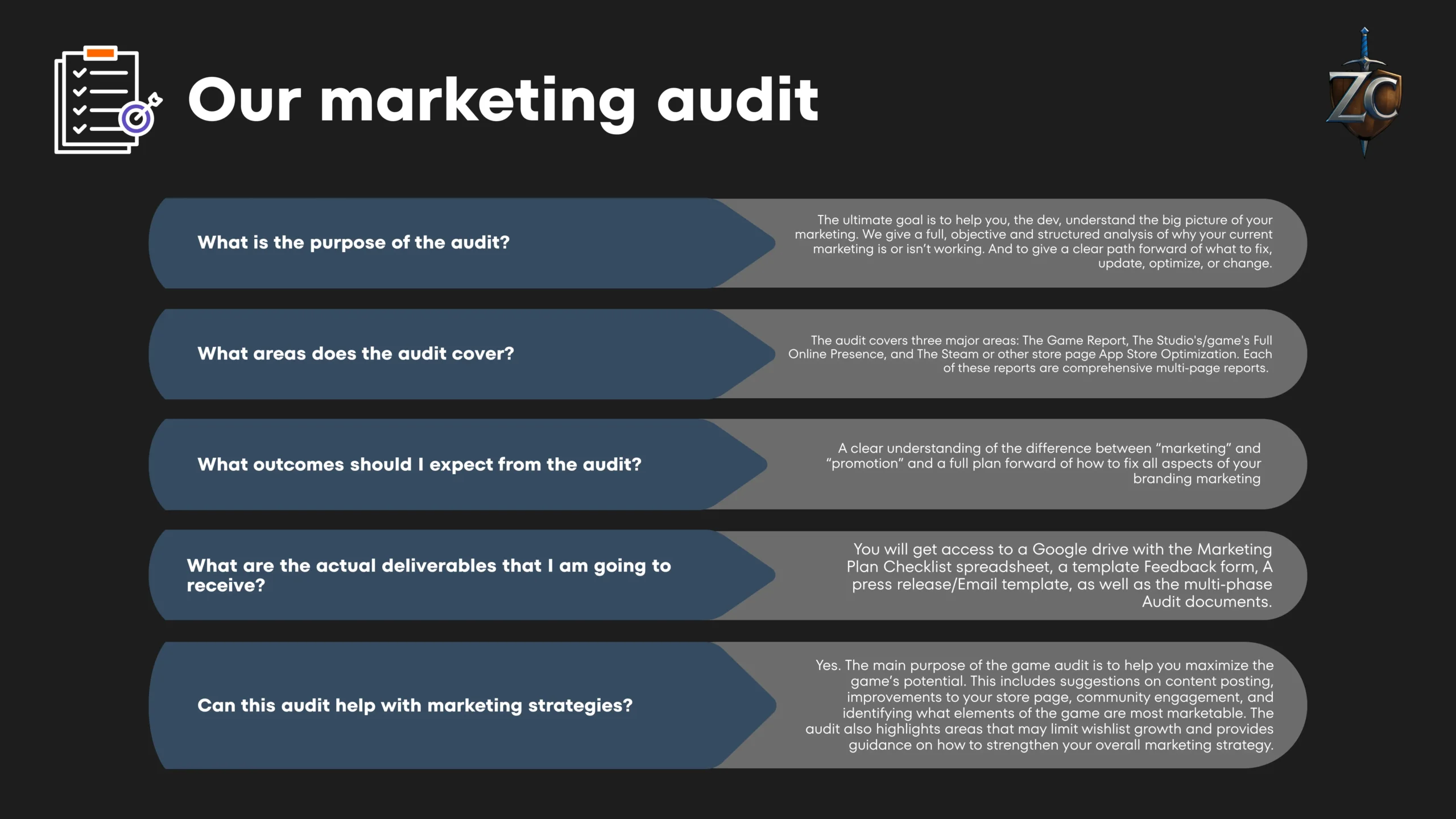Marketing Audit FAQs