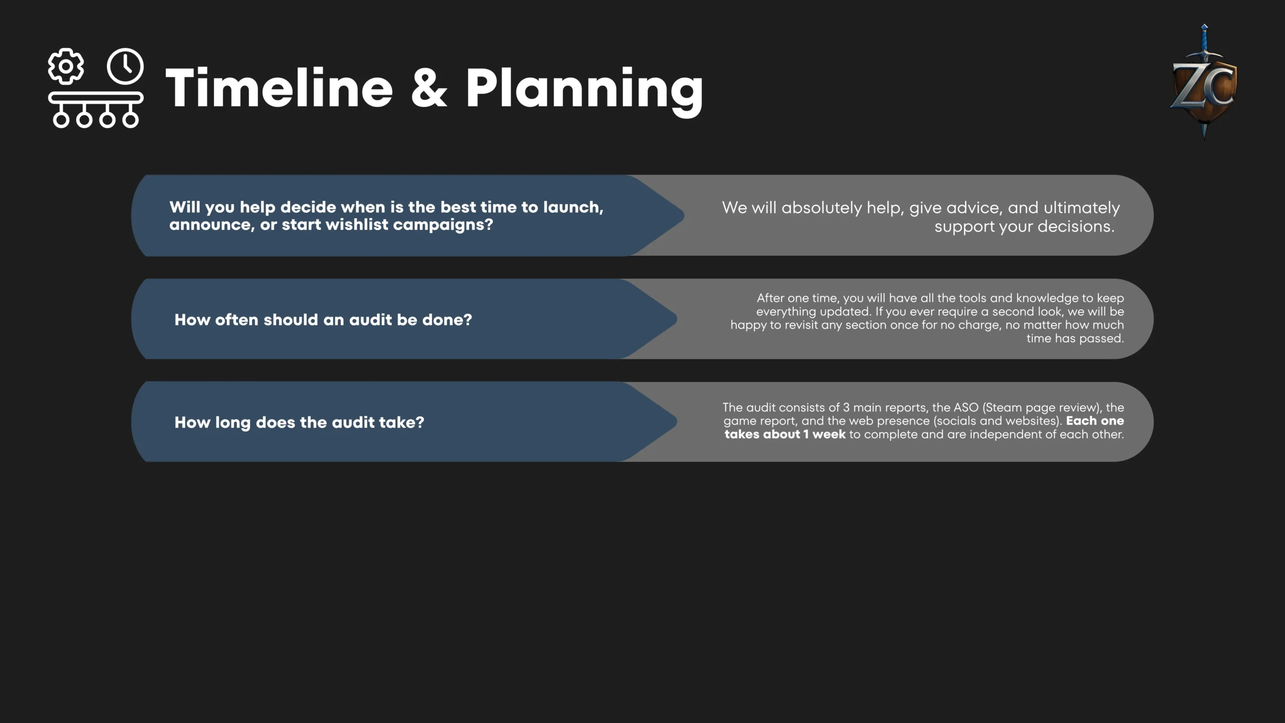 Timeline and Planning FAQ