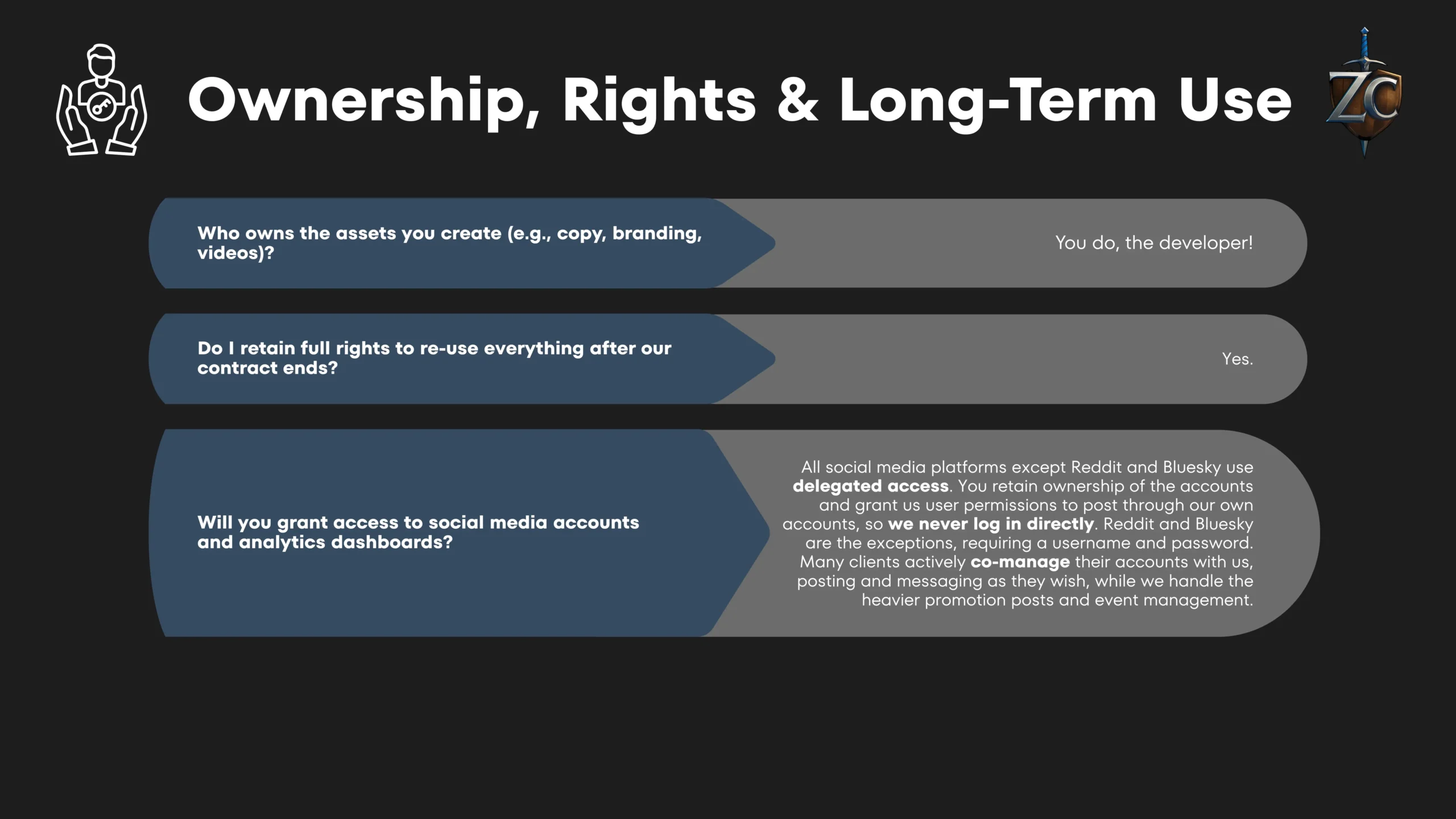 Ownership, Rights and Long-Term use FAQ
