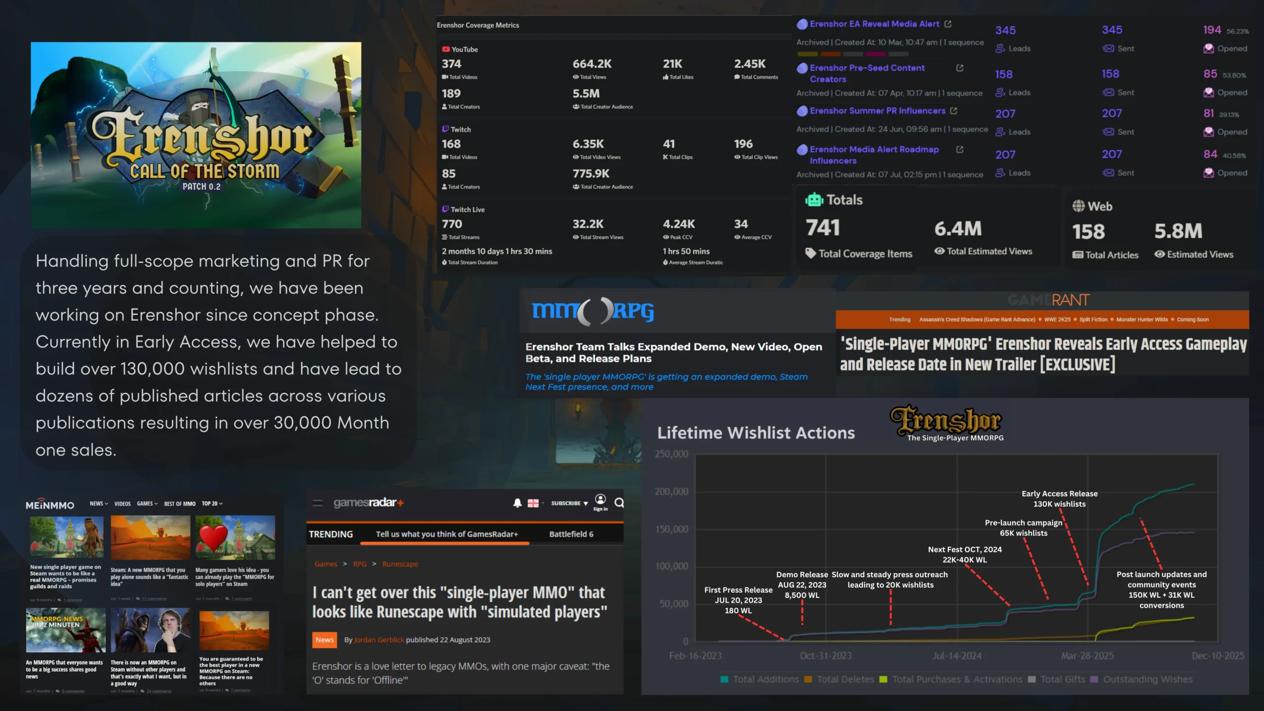 Erenshor stats