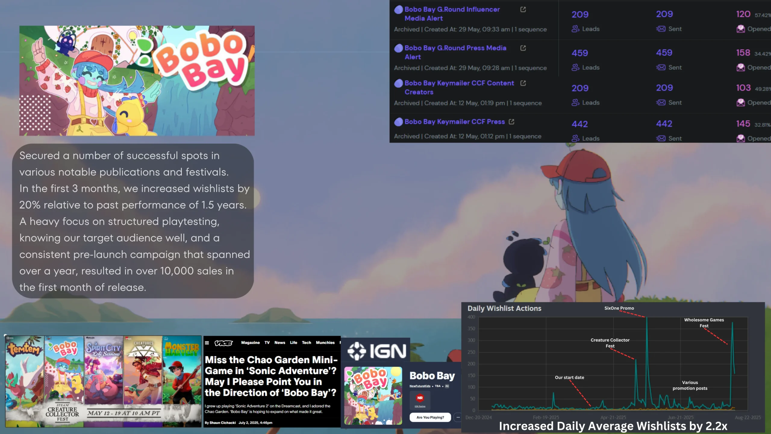 Bobo Bay stats